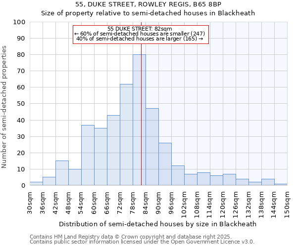 55, DUKE STREET, ROWLEY REGIS, B65 8BP: Size of property relative to detached houses in Blackheath