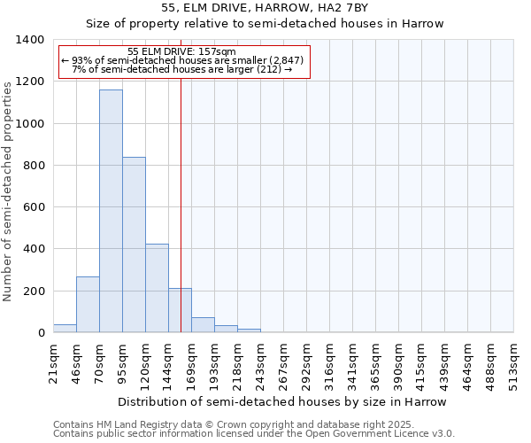 55, ELM DRIVE, HARROW, HA2 7BY: Size of property relative to detached houses in Harrow