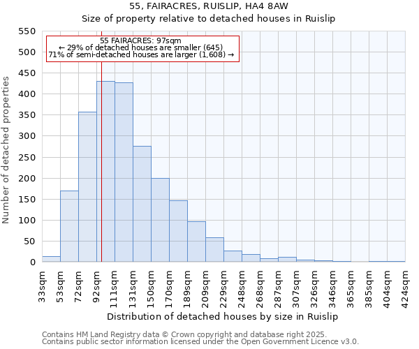 55, FAIRACRES, RUISLIP, HA4 8AW: Size of property relative to detached houses in Ruislip