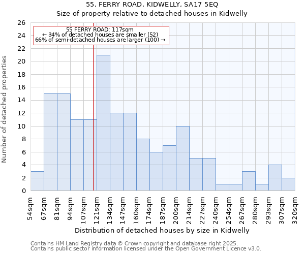 55, FERRY ROAD, KIDWELLY, SA17 5EQ: Size of property relative to detached houses in Kidwelly