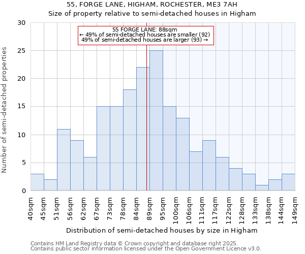 55, FORGE LANE, HIGHAM, ROCHESTER, ME3 7AH: Size of property relative to detached houses in Higham