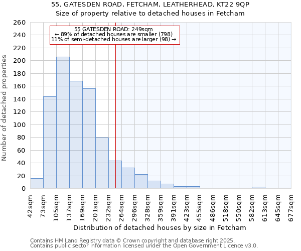 55, GATESDEN ROAD, FETCHAM, LEATHERHEAD, KT22 9QP: Size of property relative to detached houses in Fetcham