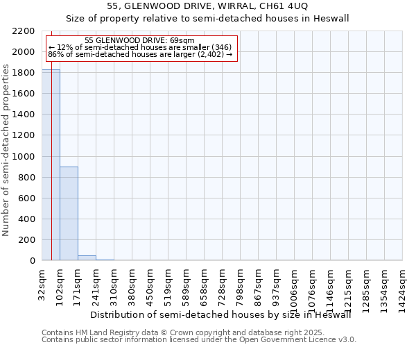 55, GLENWOOD DRIVE, WIRRAL, CH61 4UQ: Size of property relative to detached houses in Heswall