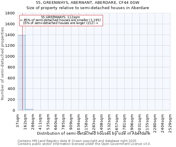 55, GREENWAYS, ABERNANT, ABERDARE, CF44 0GW: Size of property relative to detached houses in Aberdare