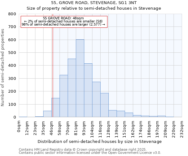 55, GROVE ROAD, STEVENAGE, SG1 3NT: Size of property relative to detached houses in Stevenage