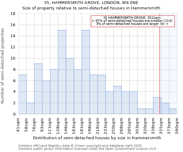 55, HAMMERSMITH GROVE, LONDON, W6 0NE: Size of property relative to detached houses in Hammersmith