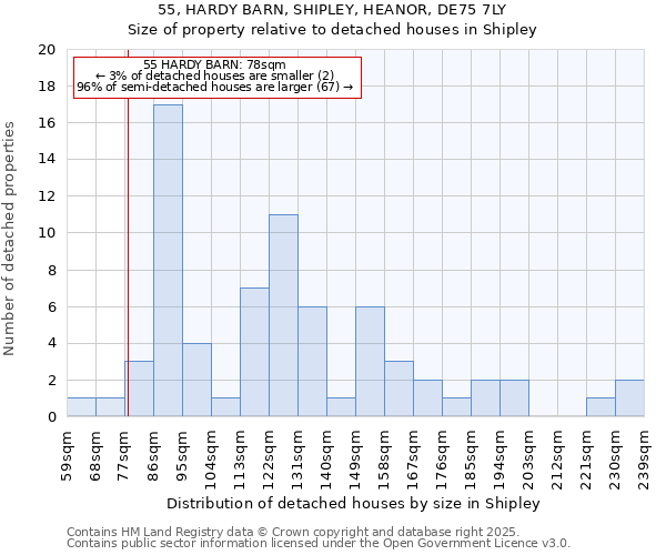 55, HARDY BARN, SHIPLEY, HEANOR, DE75 7LY: Size of property relative to detached houses in Shipley