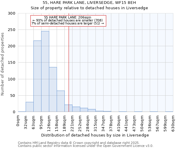 55, HARE PARK LANE, LIVERSEDGE, WF15 8EH: Size of property relative to detached houses in Liversedge