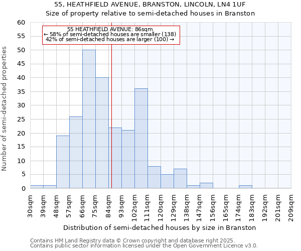 55, HEATHFIELD AVENUE, BRANSTON, LINCOLN, LN4 1UF: Size of property relative to detached houses in Branston