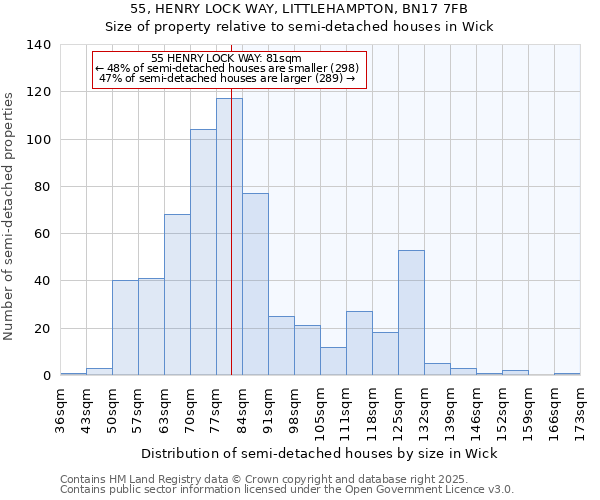 55, HENRY LOCK WAY, LITTLEHAMPTON, BN17 7FB: Size of property relative to detached houses in Wick