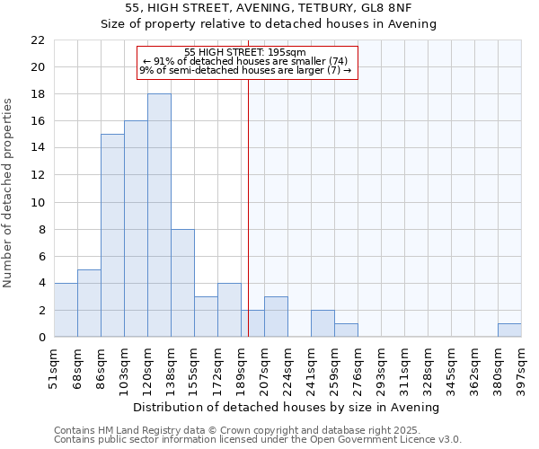 55, HIGH STREET, AVENING, TETBURY, GL8 8NF: Size of property relative to detached houses in Avening