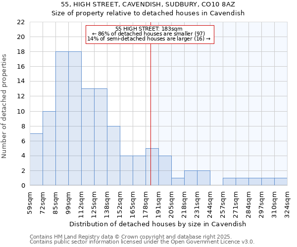 55, HIGH STREET, CAVENDISH, SUDBURY, CO10 8AZ: Size of property relative to detached houses in Cavendish