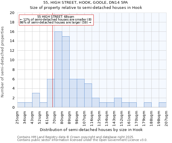 55, HIGH STREET, HOOK, GOOLE, DN14 5PA: Size of property relative to detached houses in Hook