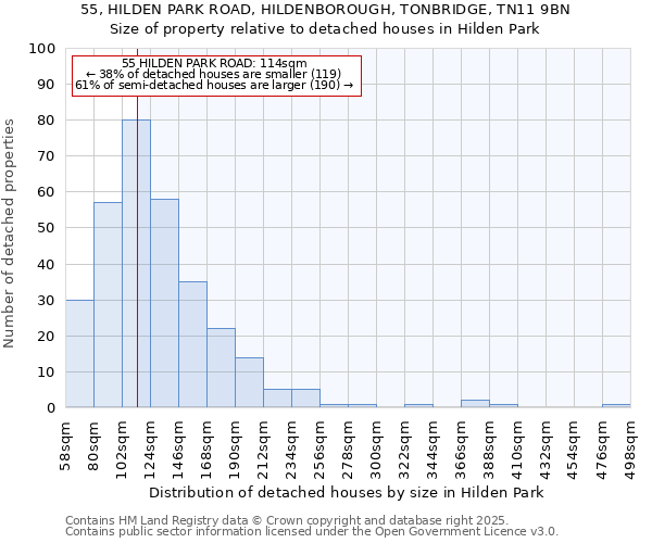 55, HILDEN PARK ROAD, HILDENBOROUGH, TONBRIDGE, TN11 9BN: Size of property relative to detached houses in Hilden Park