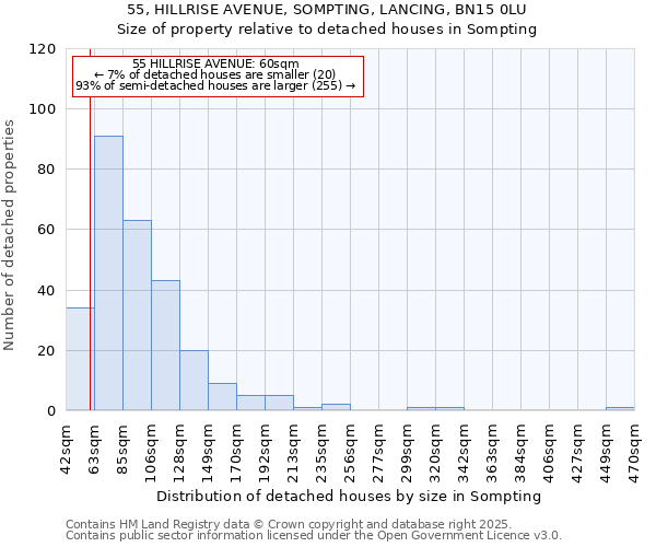 55, HILLRISE AVENUE, SOMPTING, LANCING, BN15 0LU: Size of property relative to detached houses in Sompting