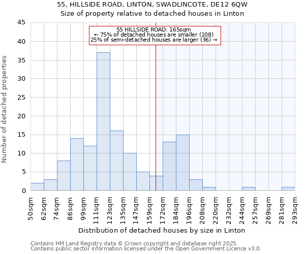 55, HILLSIDE ROAD, LINTON, SWADLINCOTE, DE12 6QW: Size of property relative to detached houses in Linton