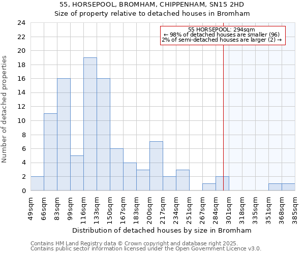 55, HORSEPOOL, BROMHAM, CHIPPENHAM, SN15 2HD: Size of property relative to detached houses in Bromham