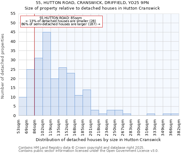 55, HUTTON ROAD, CRANSWICK, DRIFFIELD, YO25 9PN: Size of property relative to detached houses in Hutton Cranswick