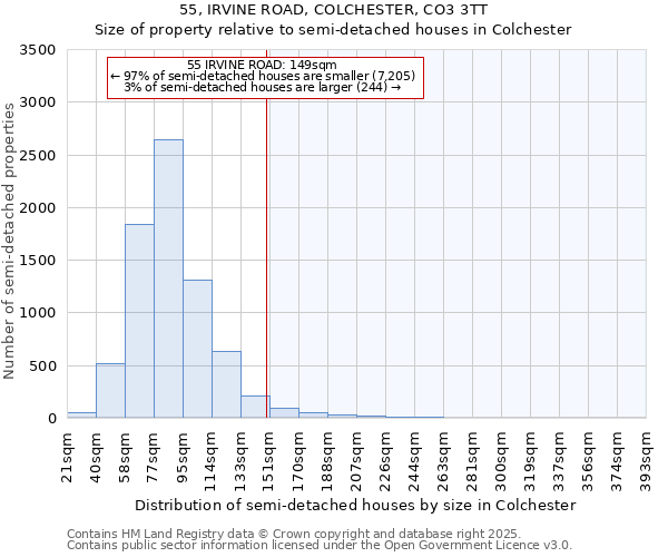 55, IRVINE ROAD, COLCHESTER, CO3 3TT: Size of property relative to detached houses in Colchester