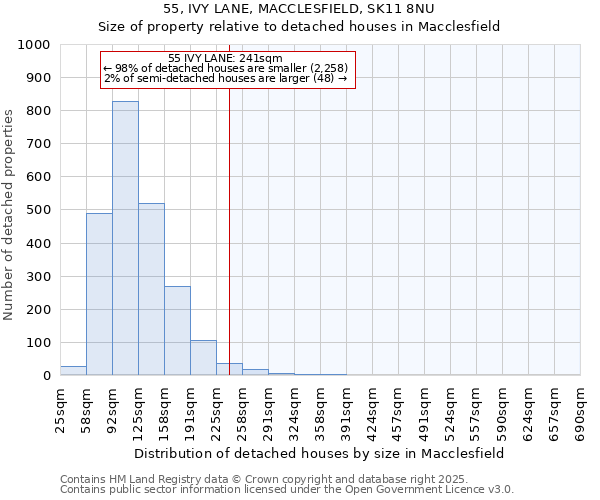 55, IVY LANE, MACCLESFIELD, SK11 8NU: Size of property relative to detached houses in Macclesfield