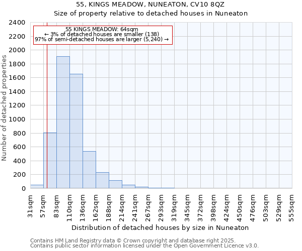 55, KINGS MEADOW, NUNEATON, CV10 8QZ: Size of property relative to detached houses in Nuneaton