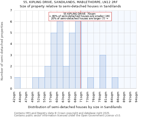 55, KIPLING DRIVE, SANDILANDS, MABLETHORPE, LN12 2RF: Size of property relative to detached houses in Sandilands