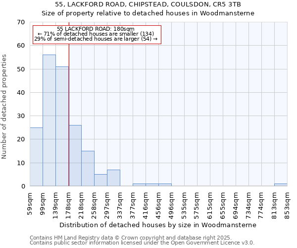 55, LACKFORD ROAD, CHIPSTEAD, COULSDON, CR5 3TB: Size of property relative to detached houses in Woodmansterne