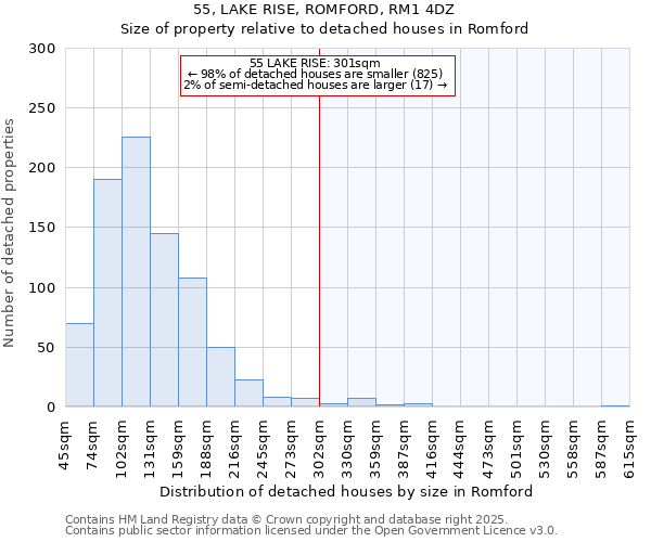 55, LAKE RISE, ROMFORD, RM1 4DZ: Size of property relative to detached houses in Romford