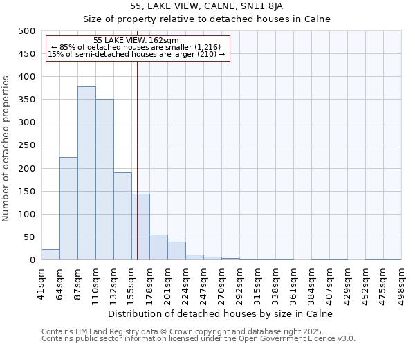 55, LAKE VIEW, CALNE, SN11 8JA: Size of property relative to detached houses in Calne