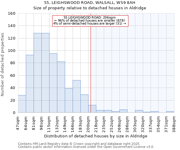 55, LEIGHSWOOD ROAD, WALSALL, WS9 8AH: Size of property relative to detached houses in Aldridge