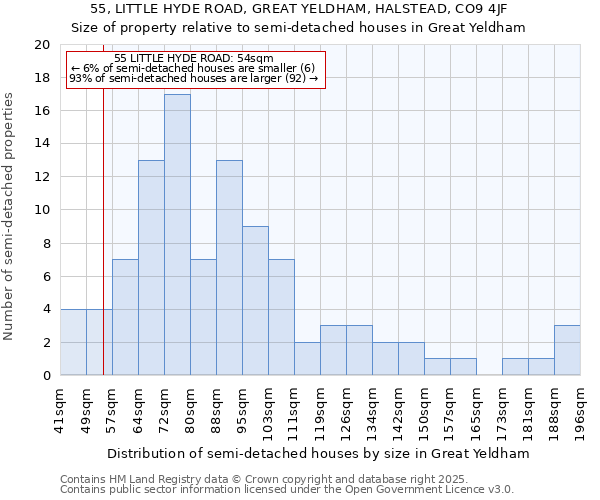 55, LITTLE HYDE ROAD, GREAT YELDHAM, HALSTEAD, CO9 4JF: Size of property relative to detached houses in Great Yeldham