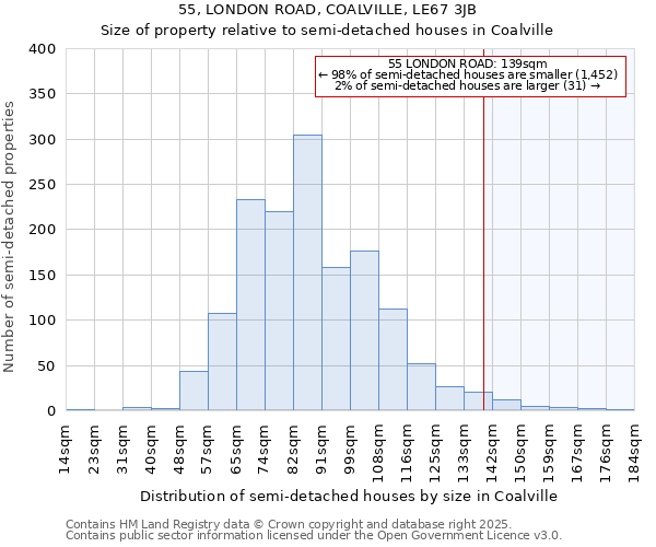 55, LONDON ROAD, COALVILLE, LE67 3JB: Size of property relative to detached houses in Coalville