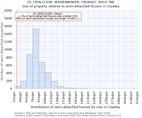 55, LYON CLOSE, MAIDENBOWER, CRAWLEY, RH10 7NE: Size of property relative to detached houses in Crawley