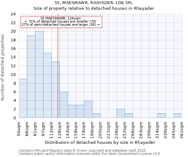 55, MAESMAWR, RHAYADER, LD6 5PL: Size of property relative to detached houses in Rhayader