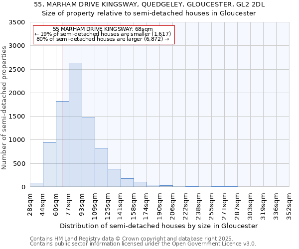 55, MARHAM DRIVE KINGSWAY, QUEDGELEY, GLOUCESTER, GL2 2DL: Size of property relative to detached houses in Gloucester