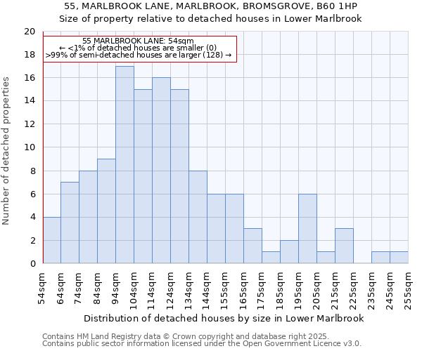 55, MARLBROOK LANE, MARLBROOK, BROMSGROVE, B60 1HP: Size of property relative to detached houses in Lower Marlbrook