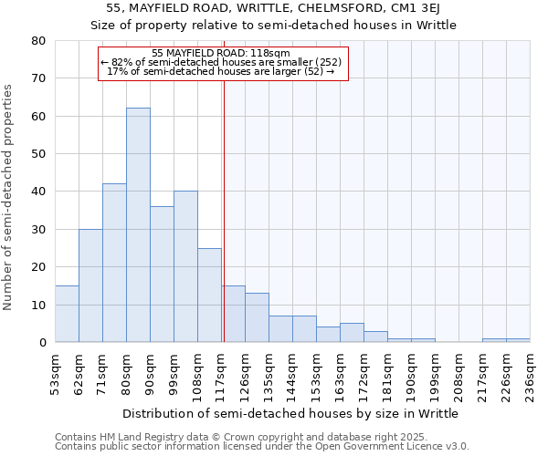 55, MAYFIELD ROAD, WRITTLE, CHELMSFORD, CM1 3EJ: Size of property relative to detached houses in Writtle