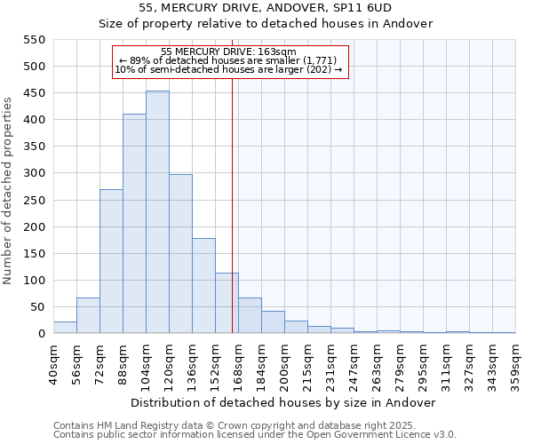 55, MERCURY DRIVE, ANDOVER, SP11 6UD: Size of property relative to detached houses in Andover