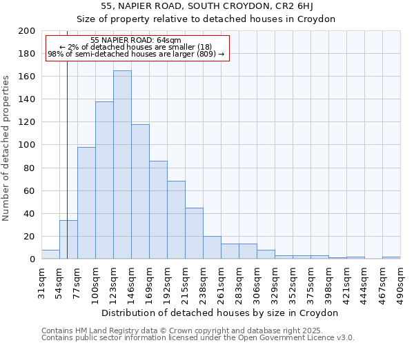 55, NAPIER ROAD, SOUTH CROYDON, CR2 6HJ: Size of property relative to detached houses in Croydon