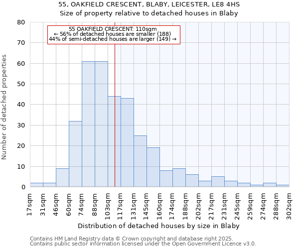 55, OAKFIELD CRESCENT, BLABY, LEICESTER, LE8 4HS: Size of property relative to detached houses in Blaby