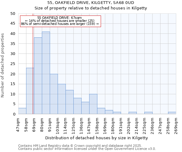 55, OAKFIELD DRIVE, KILGETTY, SA68 0UD: Size of property relative to detached houses in Kilgetty