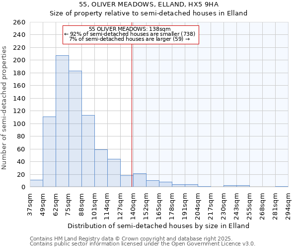 55, OLIVER MEADOWS, ELLAND, HX5 9HA: Size of property relative to detached houses in Elland