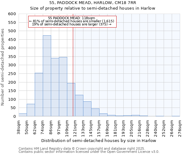 55, PADDOCK MEAD, HARLOW, CM18 7RR: Size of property relative to detached houses in Harlow