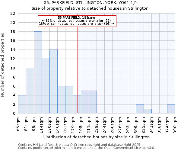 55, PARKFIELD, STILLINGTON, YORK, YO61 1JP: Size of property relative to detached houses in Stillington