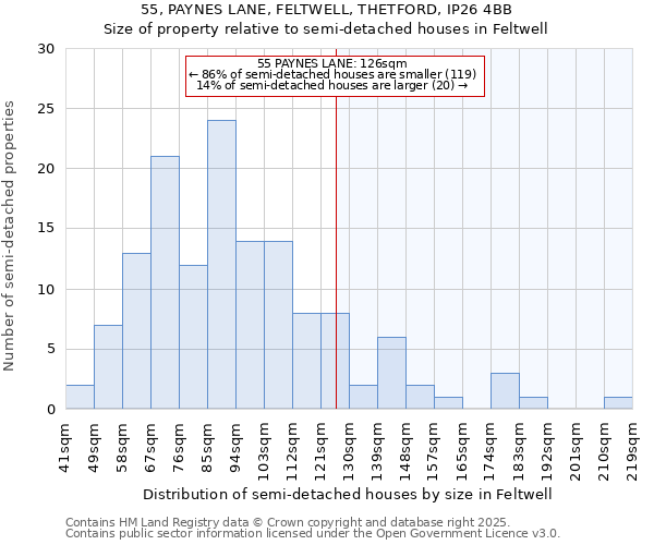 55, PAYNES LANE, FELTWELL, THETFORD, IP26 4BB: Size of property relative to detached houses in Feltwell