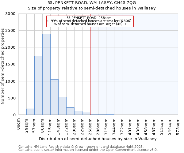 55, PENKETT ROAD, WALLASEY, CH45 7QG: Size of property relative to detached houses in Wallasey