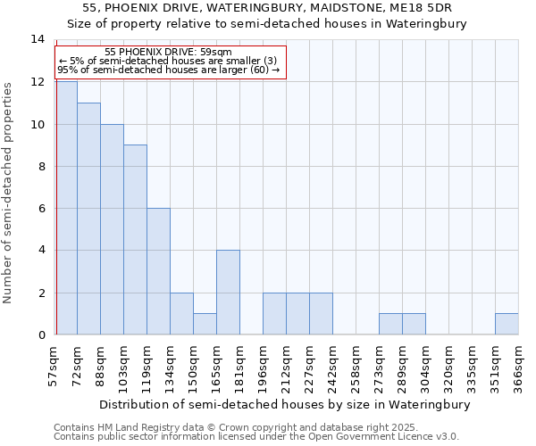 55, PHOENIX DRIVE, WATERINGBURY, MAIDSTONE, ME18 5DR: Size of property relative to detached houses in Wateringbury