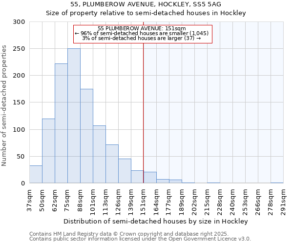 55, PLUMBEROW AVENUE, HOCKLEY, SS5 5AG: Size of property relative to detached houses in Hockley