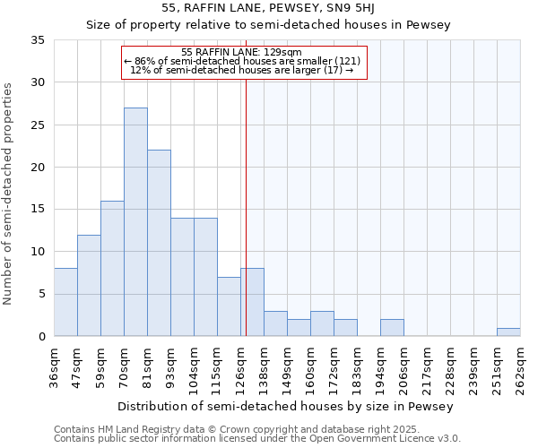 55, RAFFIN LANE, PEWSEY, SN9 5HJ: Size of property relative to detached houses in Pewsey