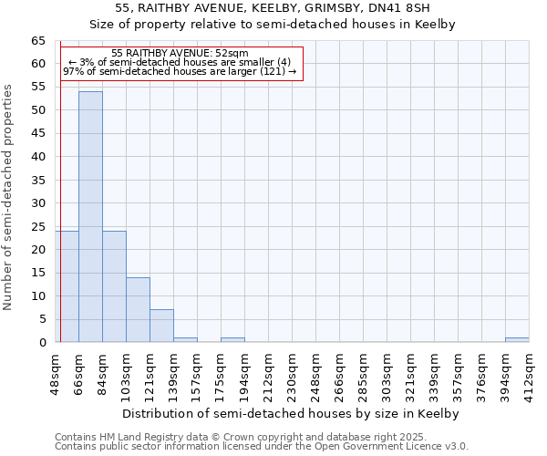 55, RAITHBY AVENUE, KEELBY, GRIMSBY, DN41 8SH: Size of property relative to detached houses in Keelby